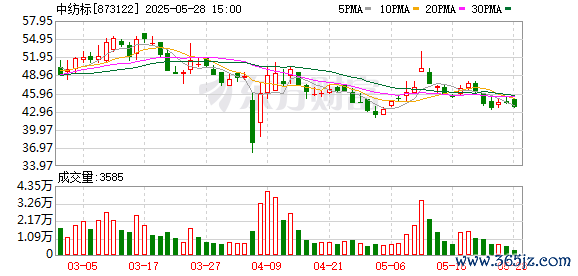 杠杆交易 中纺标：第三届董事会第十四次会议决议公告