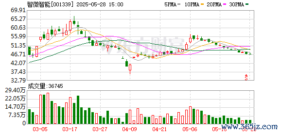 靠谱股票配资门户 智微智能：第二届董事会第二十一次会议决议公告