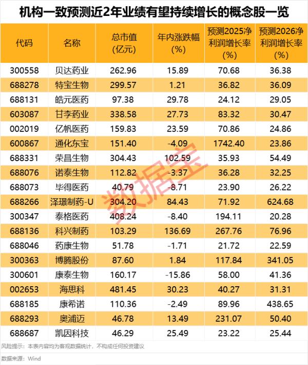 股票配资官方我 多瑞医药：注射用头孢唑肟钠获药品注册证书