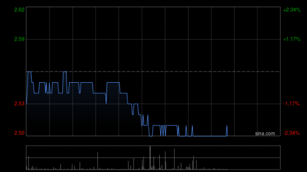 股票配资公司查询 中广核新能源6月完成发电量1403.5吉瓦时 同比减少1.3%