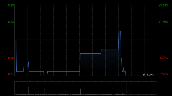 太原股票开户去哪里 绿景中国地产公布清盘呈请聆讯延期